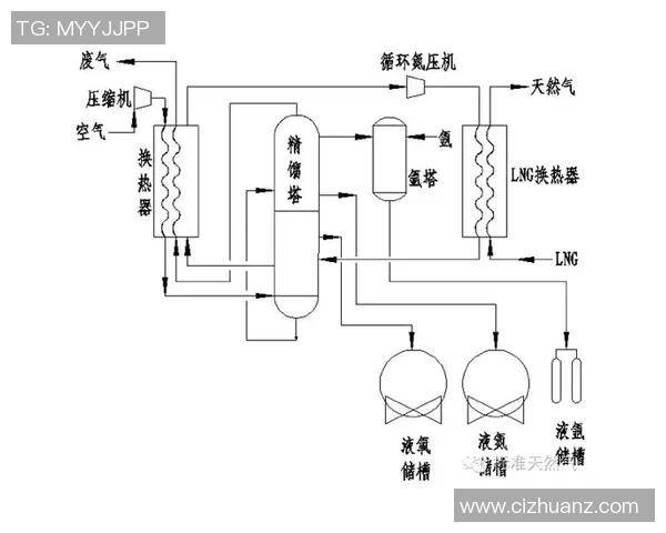 独家深度解析LNG行业中个人能力的差异与影响因素 独家深度解析LNG行业中个人能力的差异与影响因素