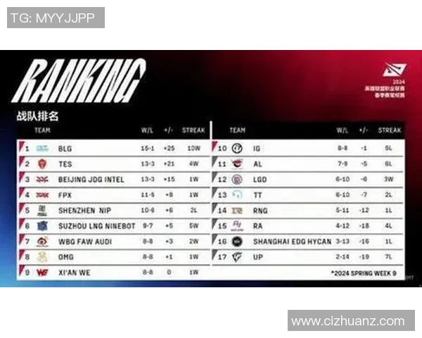 赛后复盘：TES与LNG对决中的战术分析与经验总结