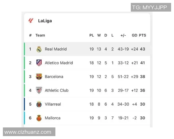 瓦伦西亚主场迎战巴塞罗那双方争夺西甲积分榜重要位置