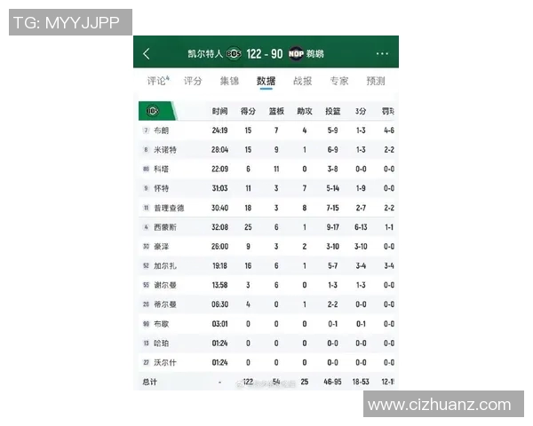 鹈鹕对凯尔特人比赛分析与投注推荐策略分享