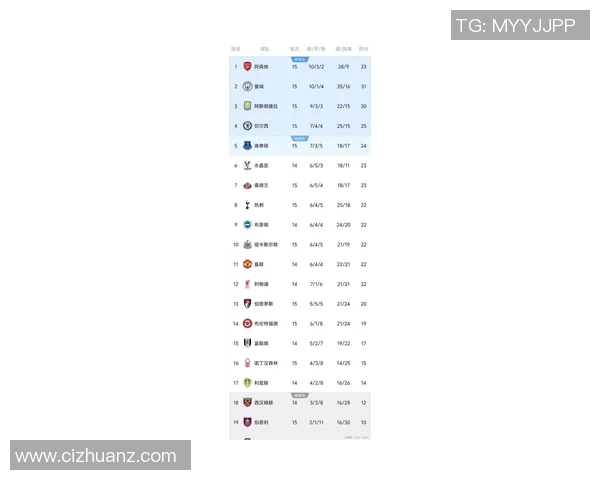 切尔西主场迎战曼城期待精彩对决双方争夺英超积分榜重要位置