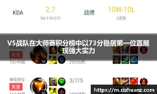 V5战队在大师赛积分榜中以73分稳居第一位置展现强大实力