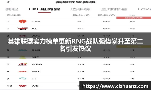 英雄联盟实力榜单更新RNG战队强势攀升至第二名引发热议