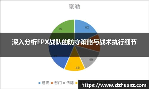 深入分析FPX战队的防守策略与战术执行细节